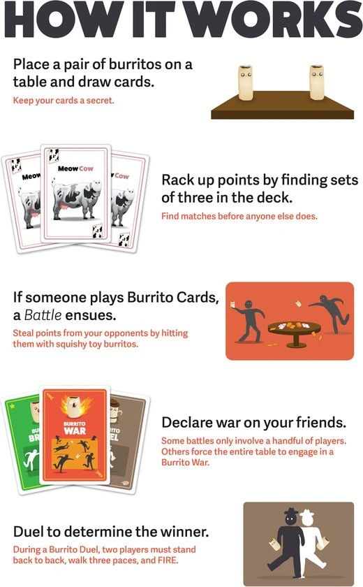 Exploding Kittens Throw Throw Burrito - Engelstalig Kaartspel 13 Exploding Kittens Throw Throw Burrito - Engelstalig Kaartspel - Afbeelding 11