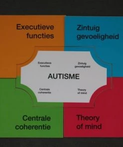 Autisme In Kaart - Psycho-educatiespel - Way2control -LEERZAME SPELLEN Verkoopwinkel 550x368 11